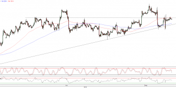 Wykres godzinowy kursu EUR/USD <span>Źródło:TMS Direct<span>