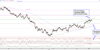 Wykres 4- godzinowy kursu GBP/USD <span>Źródło:TMS Direct<span>