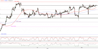 Wykres godzinowy kursu EUR/USD <span>Źródło:TMS Direct<span>