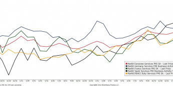 PMI dla usług w strefie euro <span> Źródło: Bloomberg <span>