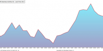 Indeks PMI dla usług w Wielkiej Brytanii <span>Źródło: BLOOMBERG<span>
