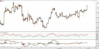 Wykres 4-godzinowy kursu EUR/USD <span> Źródło: TMS Direct <span>