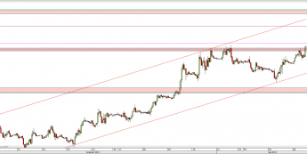 Wykres godzinowy kursu EUR/USD <span> Źródło: TMS Direct <span>