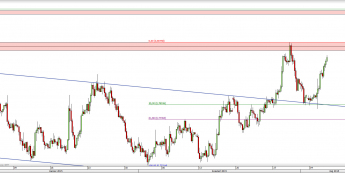 Wykres 4-godzinowy kursu AUD/USD <span> Źródło: TMS Direct <span>