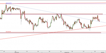 Wykres 4-godzinowy kursu USD/JPY <span> Źródło: TMS Direct <span>