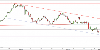 Wykres 4-godzinowy kursu USD/CHF <span> Źródło: TMS Direct <span>