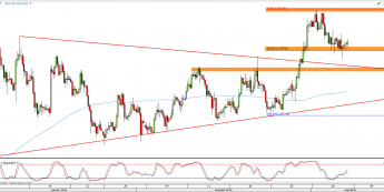 Wykres 4-godzinowy kursu XAU/USD <span> Źródło: TMS Direct <span>