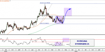 Wykres dzienny USD/MXN <span>Źródło:Bloomberg<span>