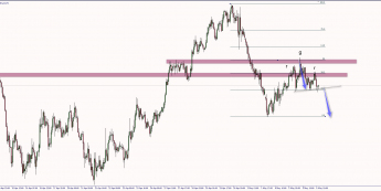 Wykres godzinowy AUD/USD. Źródło: TMS