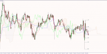 Wykres tygodniowy kursu USD/JPY. Źródło: TMS