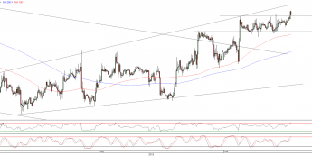 Wykres godzinowy kursu EUR/USD <span>Źródło:TMS Direct<span>