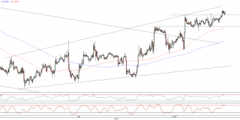 Wykres godzinowy kursu EUR/USD <span>Źródło:TMS Direct<span>