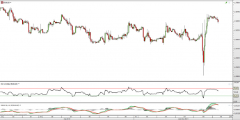 Wykres dzienny kursu EUR/USD <span> Źródło: TMS Direct <span> Wykres dzienny kursu EUR/USD <span> Źródło: TMS Direct <span>
