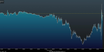 Wykres tickowy EUR/USD <span> Źródło: Bloomberg <span> Wykres tickowy EUR/USD <span> Źródło: Bloomberg <span>