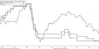 Strefa euro: inflacja oraz stopy podstawowa i depozytowa <span> Źródło: Bloomberg <span> Strefa euro: inflacja oraz stopy podstawowa i depozytowa <span> Źródło: Bloomberg <span>