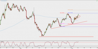 Wykres dzienny XAU/USD; Źródło: TMS Direct