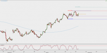 Wykres 4-godzinowy kursu EUR/GBP; Źródło: TMS Direct
