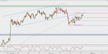 Wykres 4-godzinowy GBP/USD; Źródło: TMS Direct