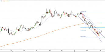 Wykres dzienny EUR/USD. Źródło: TMS