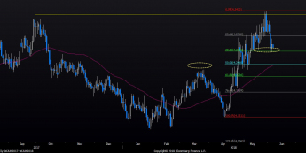 Wykres godzinowy EUR/PLN. Źródło: Bloomberg