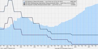 Parametry polityki ECB. Źródło: Bloomberg