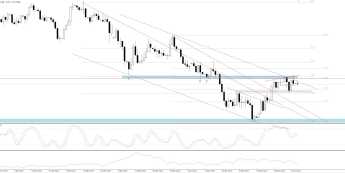 EUR/USD: kurs odpada od linii trendu