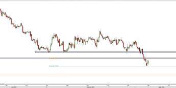 Wykres 4-godzinowy kursu AUD/USD <span> Źródło: TMS Direct <span>