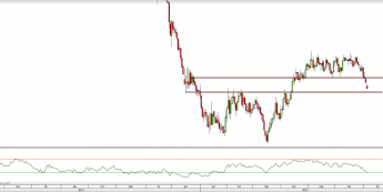 Wykres dzienny CFD na ropę WTI  <span> Źródło: TMS Direct <span>