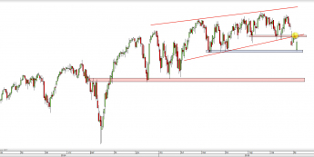 Wykres dzienny CFD na S&P 500 <span> Źródło: TMS Direct <span>
