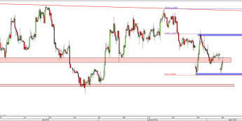 Wykres 4-godzinowy kursu EUR/USD <span> Źródło: TMS Direct <span>