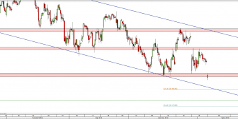 Wykres 4-godzinowy CFD na DAX <span> Źródło: TMS Direct <span>