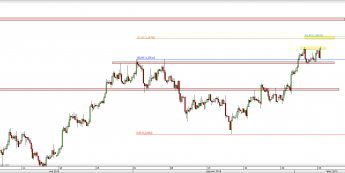 Wykres 4-godzinowy kursu USD/CAD <span> Źródło: TMS Direct <span>