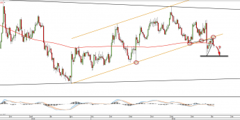 Wykres dzienny EURUSD <snap> Źródło: TMS Direct<snap>