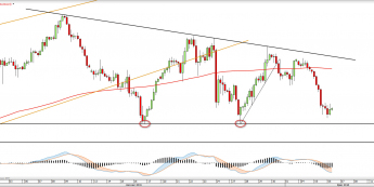 Wykres czterogodzinny OIL_WTI <snap> Źródło: TMS Direct<snap>
