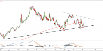 Wykres dzienny USDZAR <snap> Źródło: TMS Direct<snap>