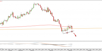 Wykres godzinowy NZDUSD <snap> Źródło: TMS Direct<snap>