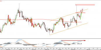 Wykres dzienny EURSEK <snap> Źródło: TMS Direct<snap>