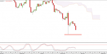 Wykres dzienny USDJPY <snap> Źródło: TMS Direct<snap>