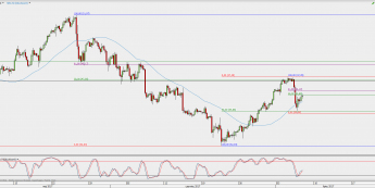 Wykres 4-godzinowy kontynuacyjny ropy WTI; Źródło: TMS Direct