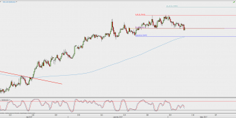 Wykres 4-godzinowy NZD/USD; Źródło: TMS Direct