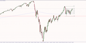 Wykres dzienny kontraktu na S&P500. Źródło: TMS