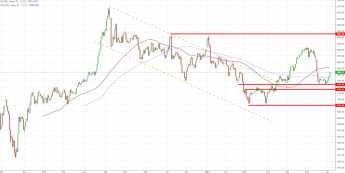 GOLD: podwójne dno? 