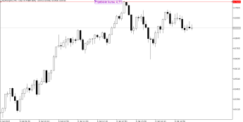 USD/PLN przebił poziom 4,71 
