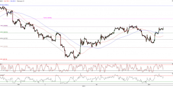 Wykres godzinowy kursu GBP/USD <span>Źródło: TMS Direct<span>