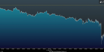 Wykres tickowy GBP/USD <span> Źródło: Bloomberg <span>