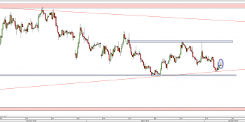 Wykres 4-godzinowy kursu EUR/USD <span> Źródło: TMS Direct <span>