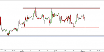 Wykres godzinowy kursu GBP/USD <span> Źródło: TMS Direct <span>