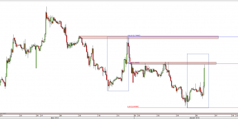 Wykres godzinowy kursu EUR/GBP <span> Źródło: TMS Direct <span>