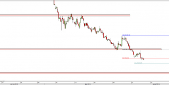 Wykres 4-godzinowy CFD na ropę WTI  <span> Źródło: TMS Direct <span>