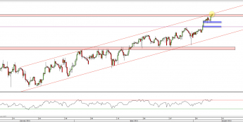 Wykres 4-godzinowy kursu USD/CHF <span> Źródło: TMS Direct <span>
